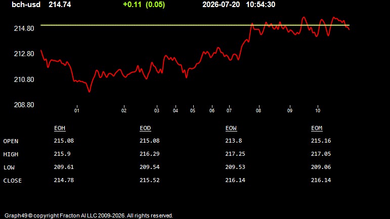 bch-usd.jpg